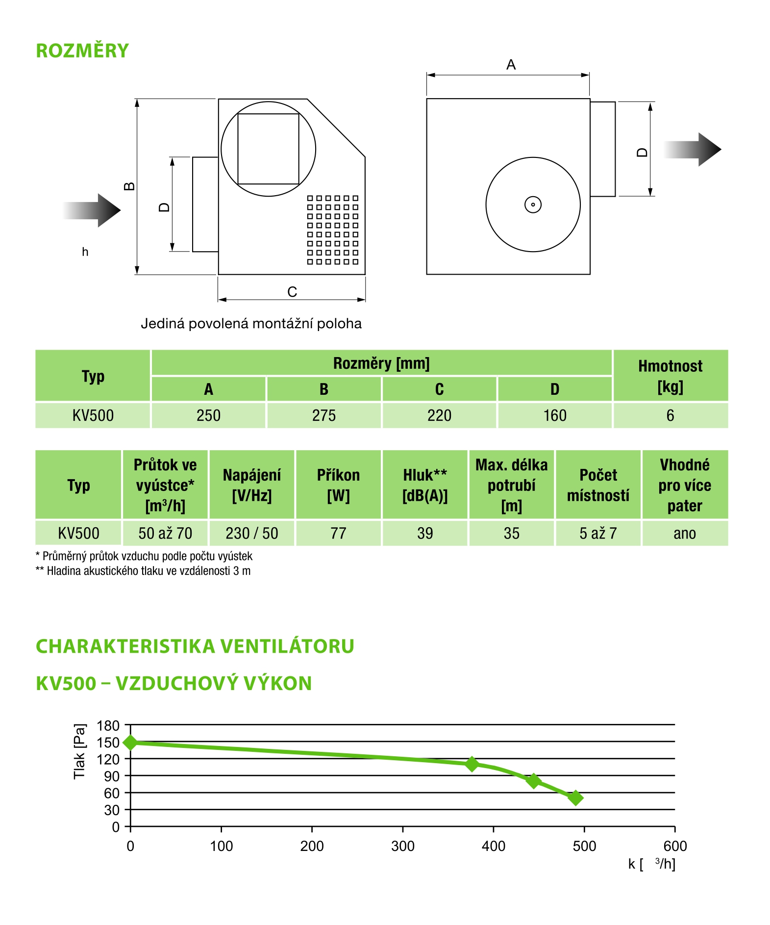 Krbový ventilátor Multi-VAC - KV500 pro rozvod teplého vzduchu do 5 až 7 místností, průměr napojení 160 mm
