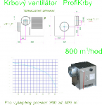 krbový ventilátor AN 3 800