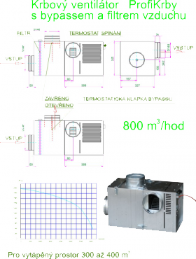 krbový ventilátor WENTOR AN 3 800 BYPASS
