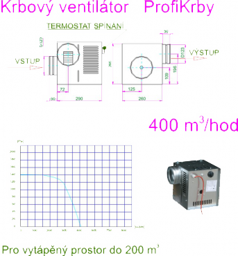 krbový ventilátor 400 m3/hod WENTOR AN1 400 DN125 pro teplovzdušné rozvody krbů